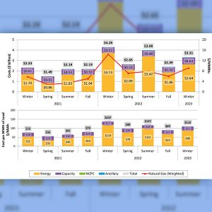 ISO-NE pay-for-performance credits and charges