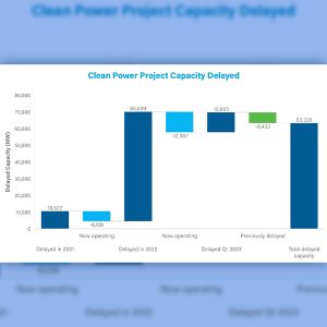 American Clean Power Association's Graphic Showing Delays of New Clean Energy Projects.