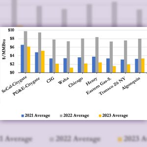 Natural gas futures at major hubs (June-September)