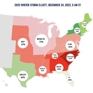 A map produced by Grid Strategies for Americans for a Clean Energy Grid showing net load (demand minus renewable output plus forced outages) of the Eastern Interconnection and ERCOT during one hour of December's Winter Storms. Regions near 100% and in red are experiencing maximum shortfalls, while green ones have plenty of spare capacity.