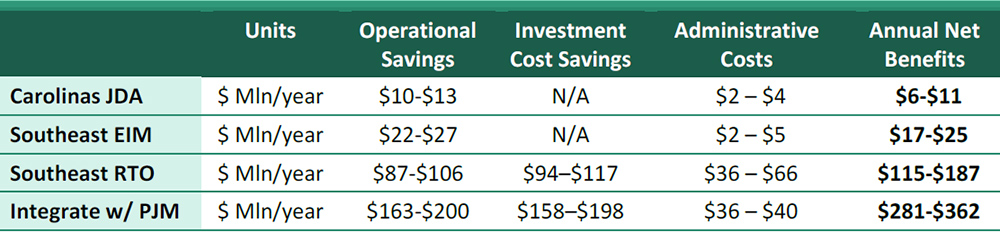 Benefit Cost Analysis (Brattle Group) Content.jpg