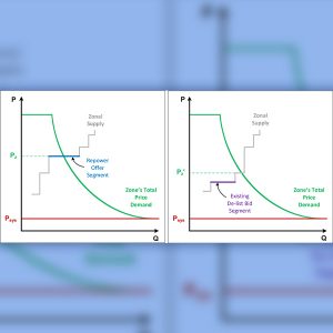 The effect on Forward Capacity Auction outcomes if a marginal new repower offer clears and sets the zonal clearing price (Figure 1) and the effects if the existing capacity instead is awarded a Capacity Supply Obligation with an infra-marginal de-list bid (Figure 2).