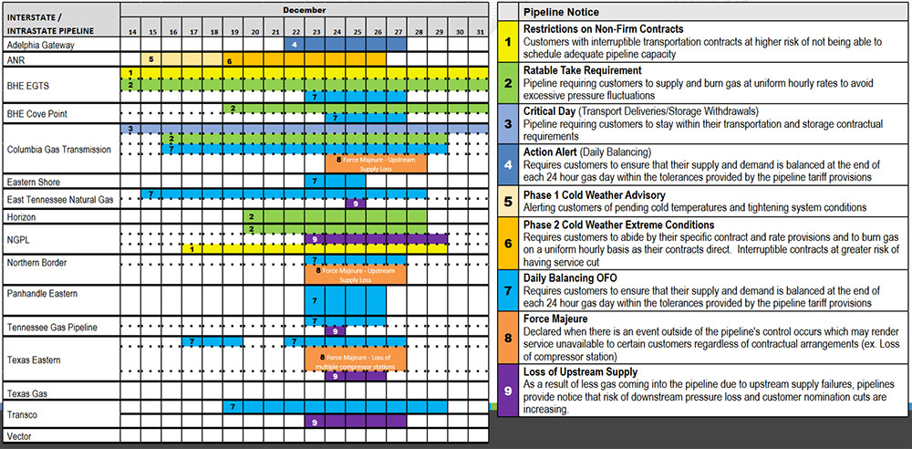 Pipeline Operating Conditions (PJM) Content.jpg