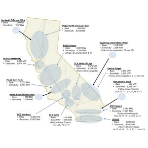 A CAISO transmission plan map shows expected resource additions by interconnection zone, with base amounts and high-electrification scenario "sensitivity" projections.