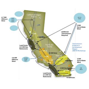 CAISO's long-term transmission outlook projects a $19 billion need for in-state high-voltage lines to carry solar, offshore wind and geothermal power from generators to urban load pockets.