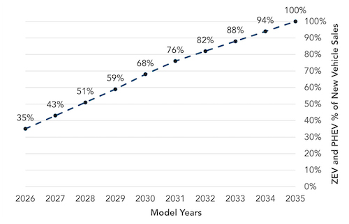 MD EV Sales (CARB) Content.jpg