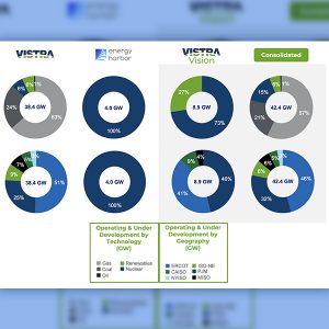 Vistra's slide showing the combined firms' generation by type and location