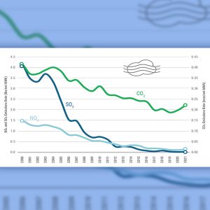 NY Emissions Rates from Electric Generation