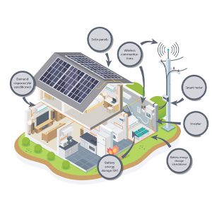 Distributed Energy Resources (DER) Around the Home