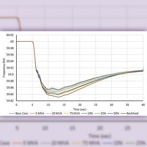 Median frequency during conventional resource los of the cases presented in NERC's study. The base case is WECC's 2023 heavy spring scenario, in which 8.41% of load is served with DERs; the other cases exclude various amounts of DERs based on their size.