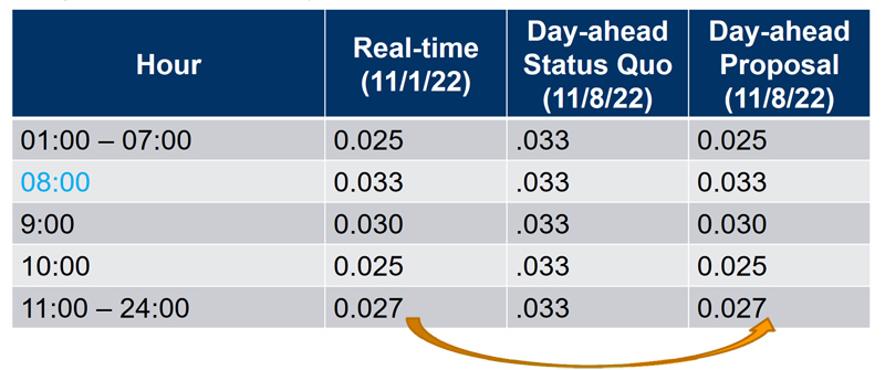 Day-ahead zonal load bus distribution (PJM) Content.jpg