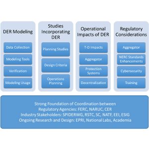 NERC's DER risk mitigation strategy