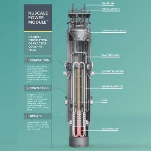 A compact nuclear unit designed by NuScale.