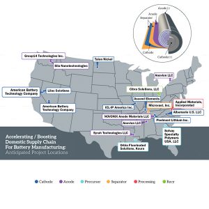 DOE funded projects for battery materials, processing, recycling and manufacturing.