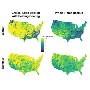 Average percent of load served over summer and winter months, for each county median home