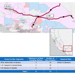 CEC and Caltrans have ranked this group of corridor segments as highest priority for receiving NEVI funding.