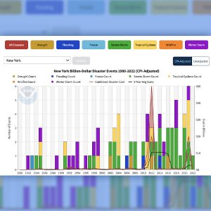 Timeline of Natural Disaster Cost & Frequency to New York State (1980-2022)