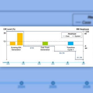 RTEP headroom change over time under two proposals being considered by PJM stakeholders