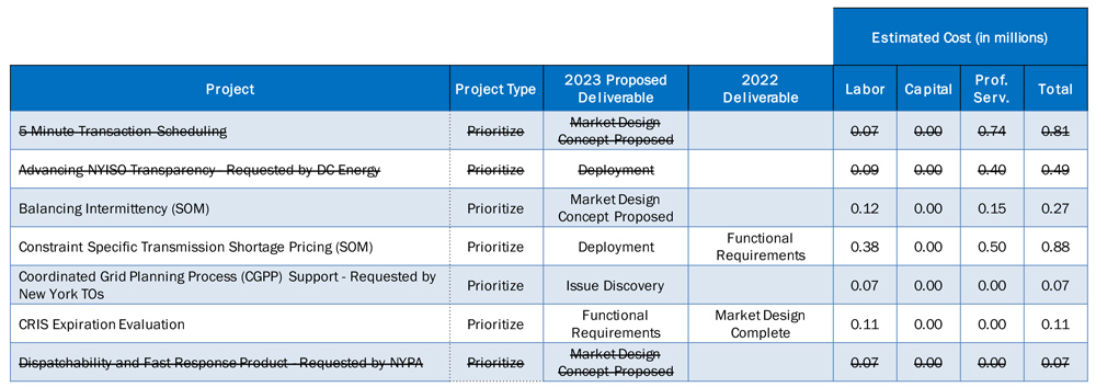 Proposed market projects (NYISO) Content.jpg