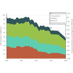 Department of Energy and Environmental Affairs