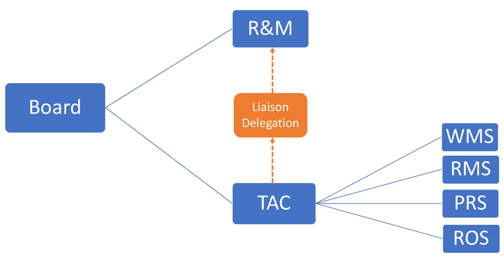 ERCOT Report Structure (ERCOT) Content.jpg