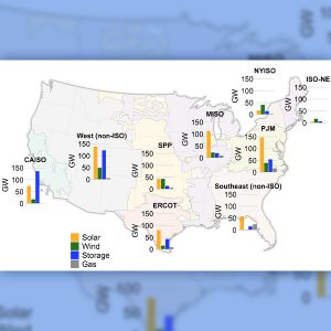 About 1,400 GW of solar, wind and storage projects are sitting in interconnection queues across the country, facing average wait times of close to 4 years.