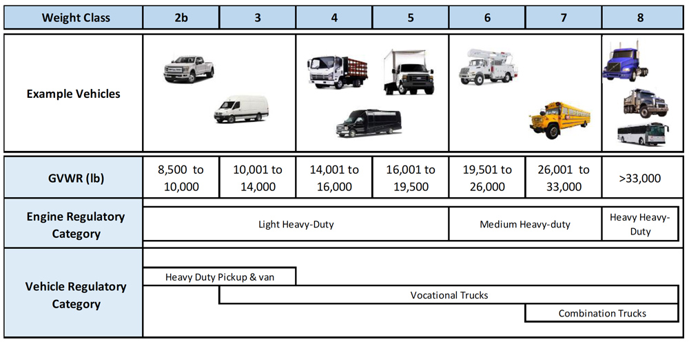 Vehicle weight classes (EPA) Content.jpg