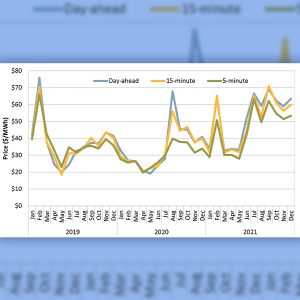 Energy prices in Q4 2021 were 50% higher than Q4 2020.