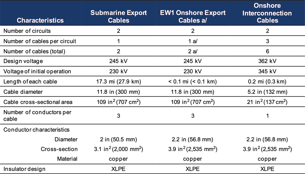 Empire Wind Tx Proposal (Empire Wind) Content.jpg