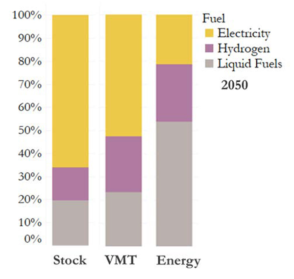 Zero Emission Trucks in 2050 (NREL) Content.jpg