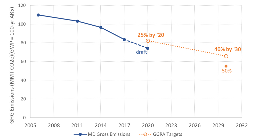 MD GHG Emissions (Maryland Department of the Environment) Content.jpg