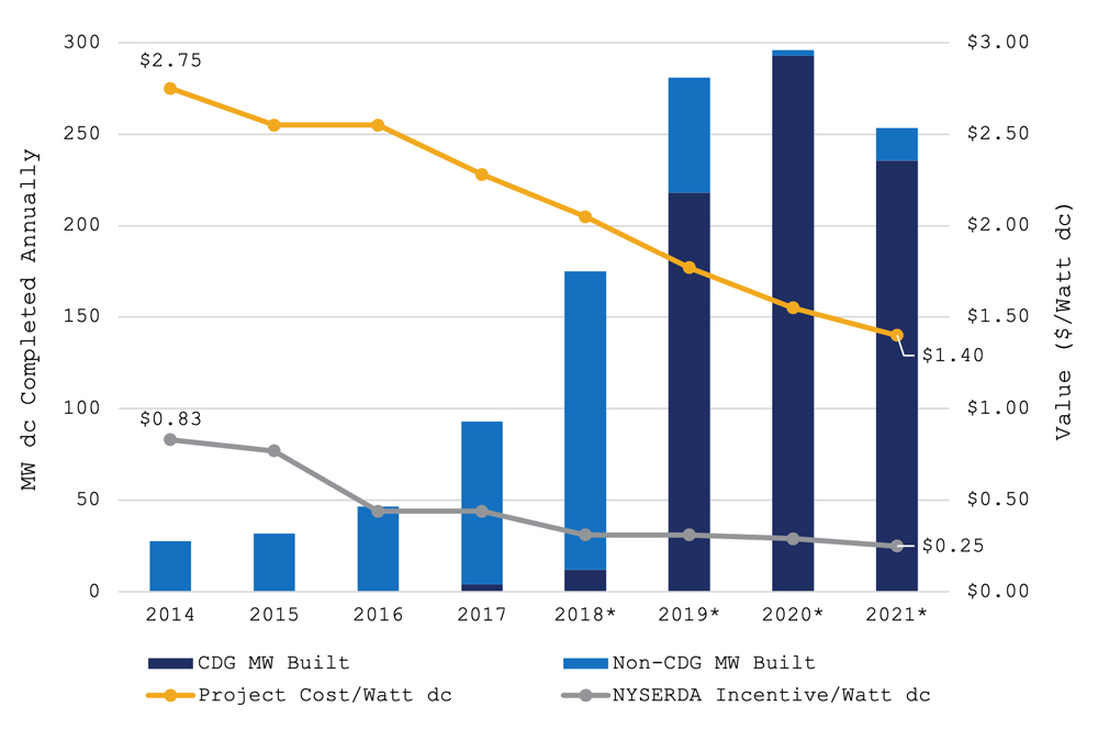 NY Solar Comparison (NYSERDA) Content.jpg