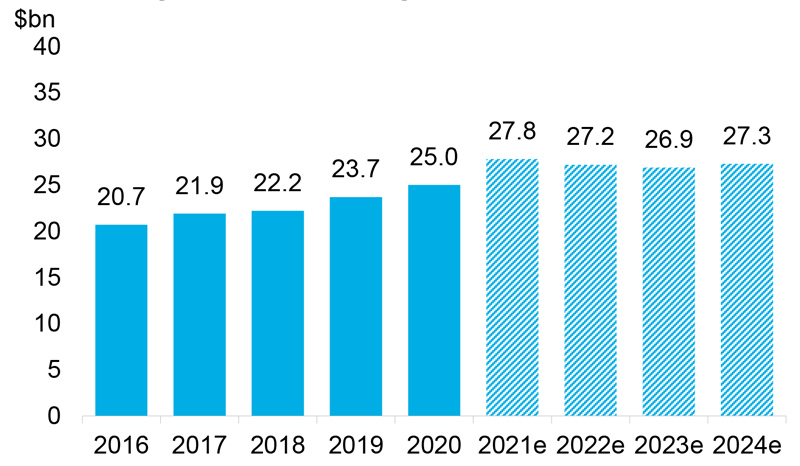 Transmission investments (EEI) Content.jpg