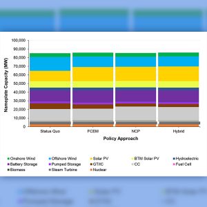 All of the plans considered in the study would theoretically be able to achieve decarbonization. 