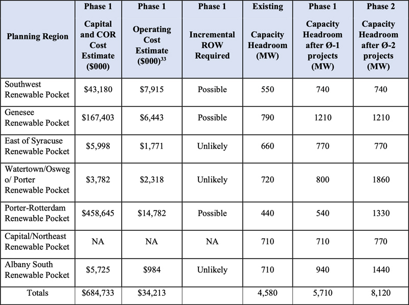 Nat Grid Phase 1 (National Grid) Content.jpg