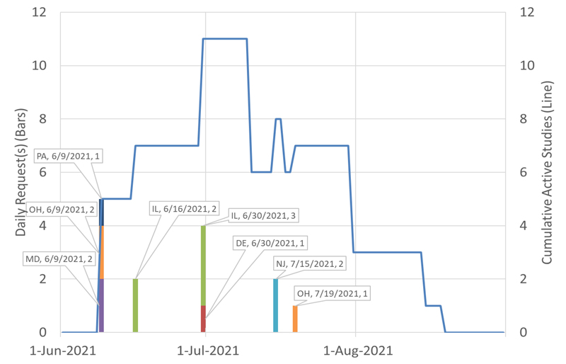 Generation deactivations requests (PJM) Content.jpg