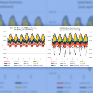 In a 90% clean-energy scenario, high curtailments occur (right) unless new emerging clean and flexible (ECF) resources replace gas plants.