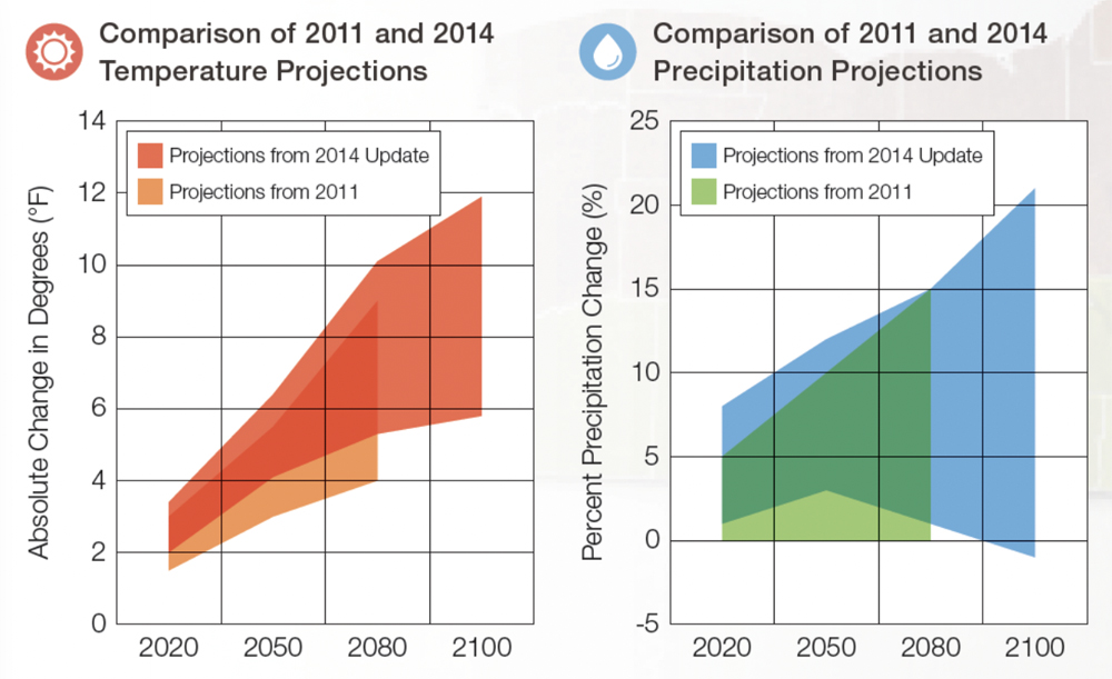 NY Climate Projections (NYSERDA) Content.jpg