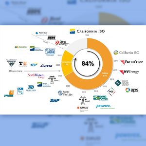 A graph shows the timeline of entities joining the WEIM since it started in 2014.