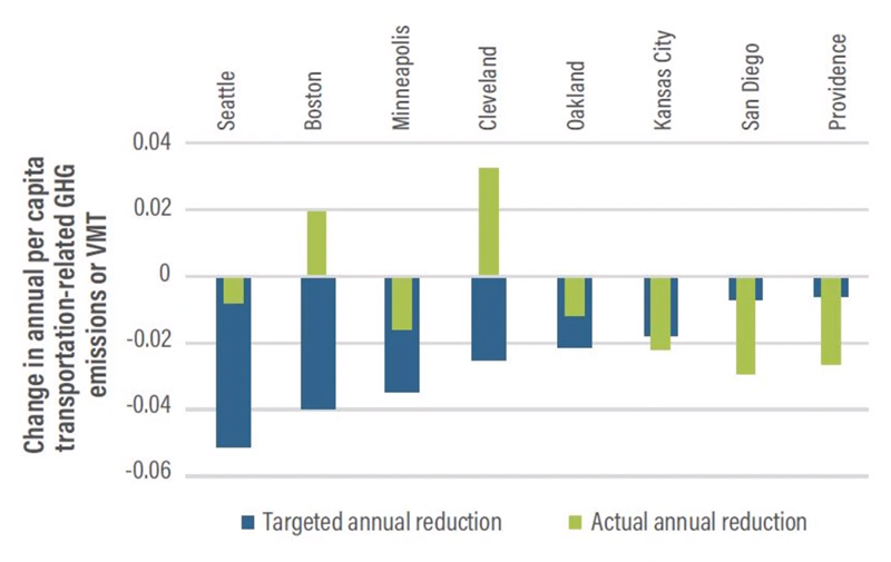 New City Clean Energy Action Breakdown (ACEEE) Content.jpg