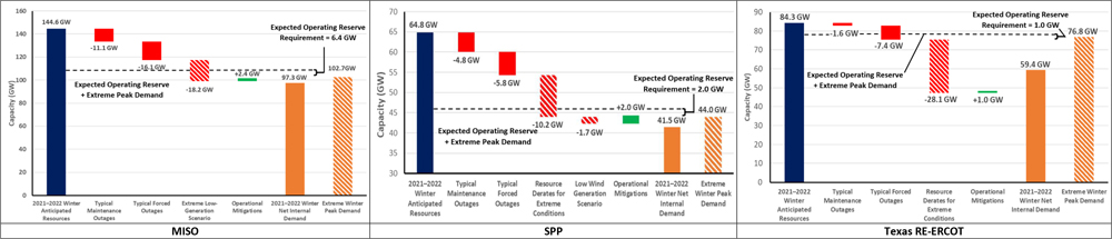 Seasonal-risk-scenarios-(NERC)-Content.jpg