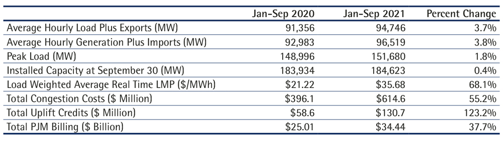 Comparison-of-PJM-market-summary-statistics-(Monitoring-Analytics)-Content.jpg