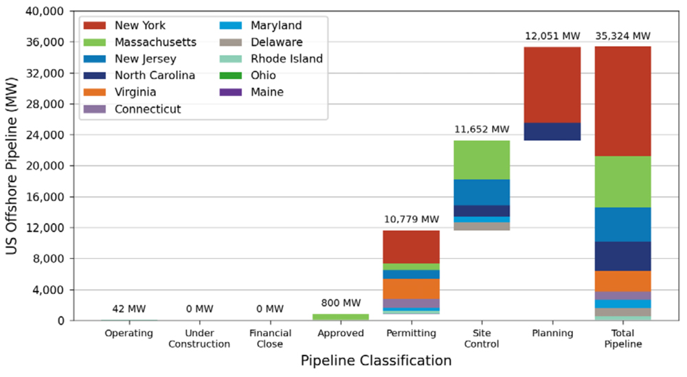 DOE-Offshore-Pipeline-(DOE)-Content.jpg