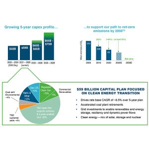 Capital plan focused on clean energy transition