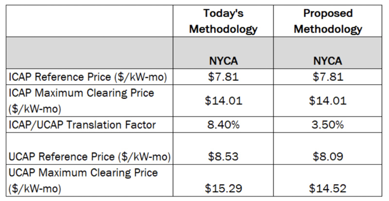 ICAP-UCAP-Reference-Price-Translation-(NYISO)-Content.jpg