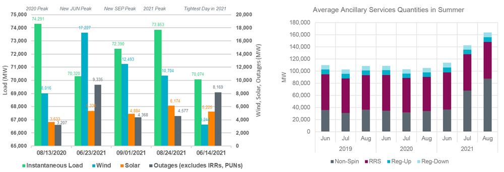 Thermal-Generation-and-Reserves-(ERCOT)-Content.jpg