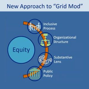 PURA's Equitable Modern Grid initiative