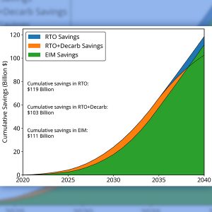 Cumulative savings for the EIM, RTO, and RTO+Decarb scenarios compared to the SEEM scenario (baseline)