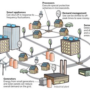 Illustrative future electric system