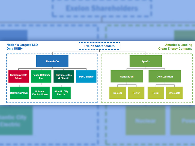 This is what Exelon's regulated transmission and distribution utilities and merchant generation unit will look after it is split into two different businesses.